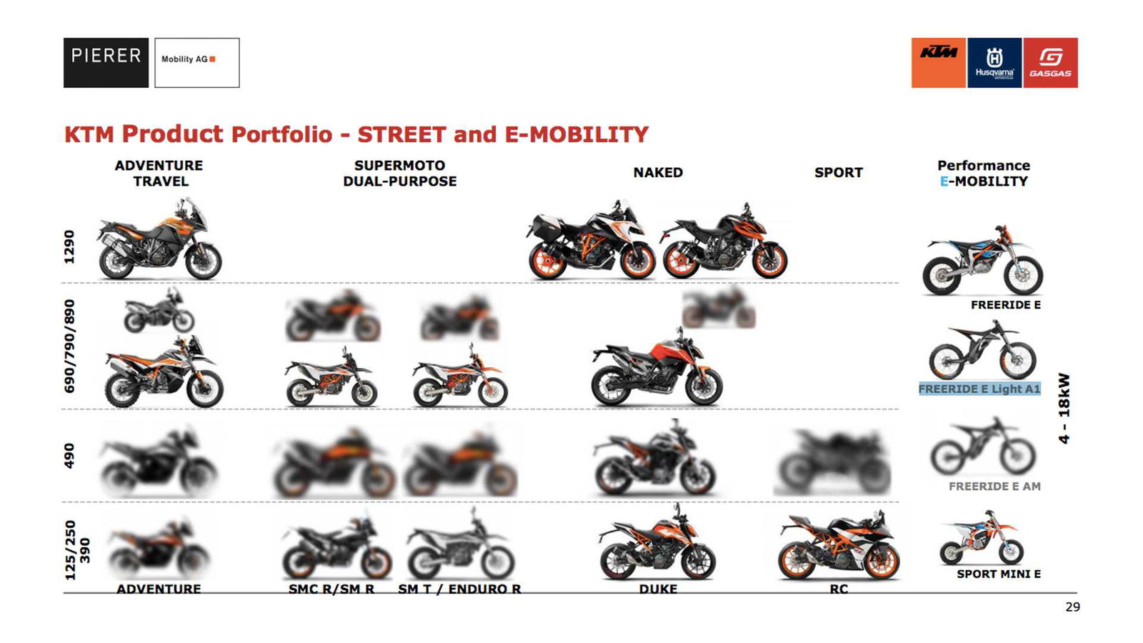 KTM 490cc model range